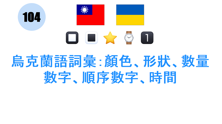 烏克蘭語詞彙：顏色、形狀、數量數字、順序數字、時間